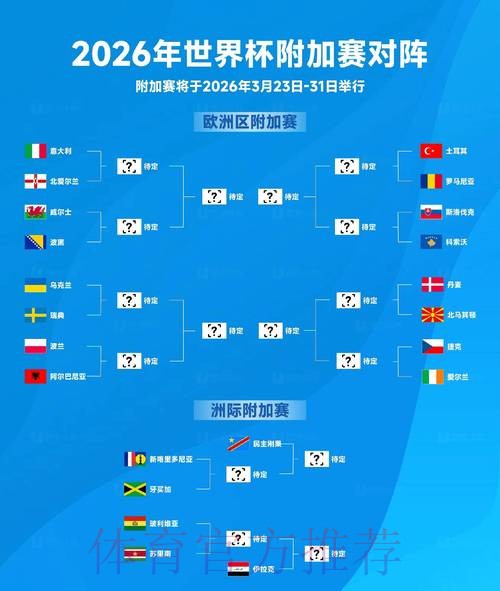2026世界杯热门球队实力分析 2026世界杯热门球队实力分析