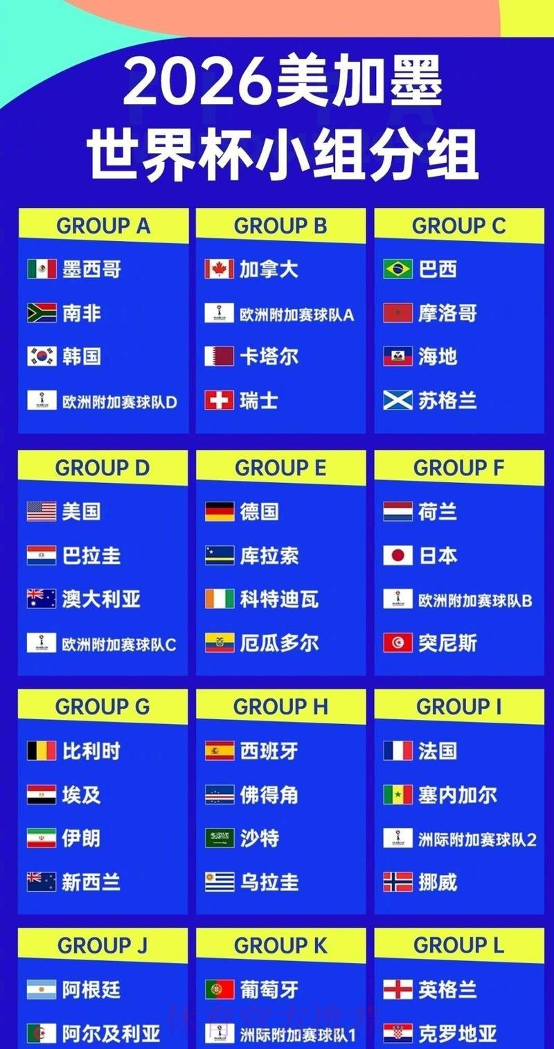 2026世界杯热门球队实力分析 2026世界杯热门球队实力分析